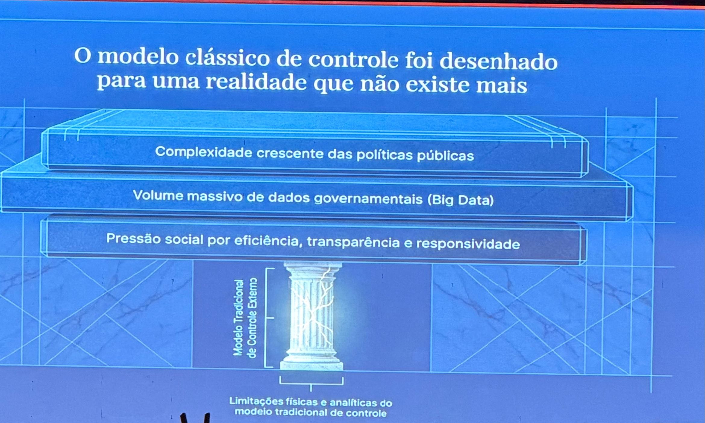 O modelo clássico de controle foi desenhado para uma realidade que não existe mais